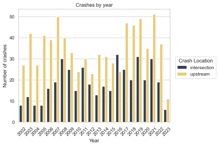 _images/crash_analysis_26_0.png