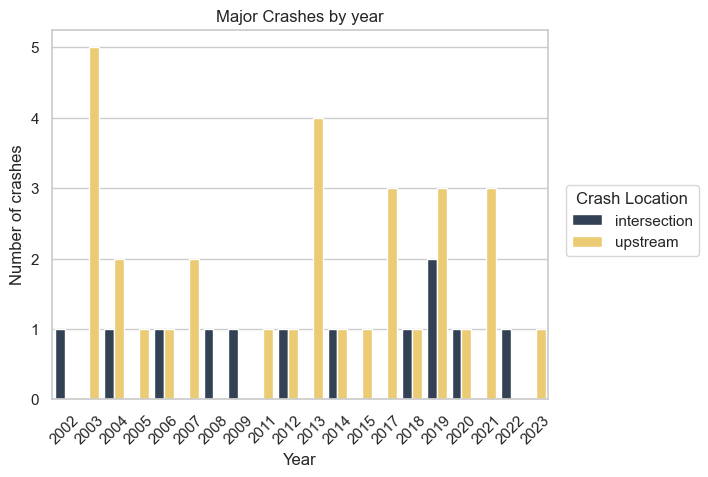 _images/crash_analysis_27_0.png