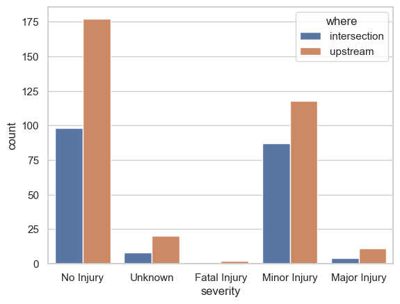 _images/crash_analysis_28_0.png