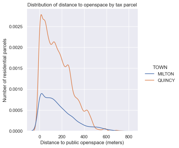 _images/open_space_analysis_19_1.png